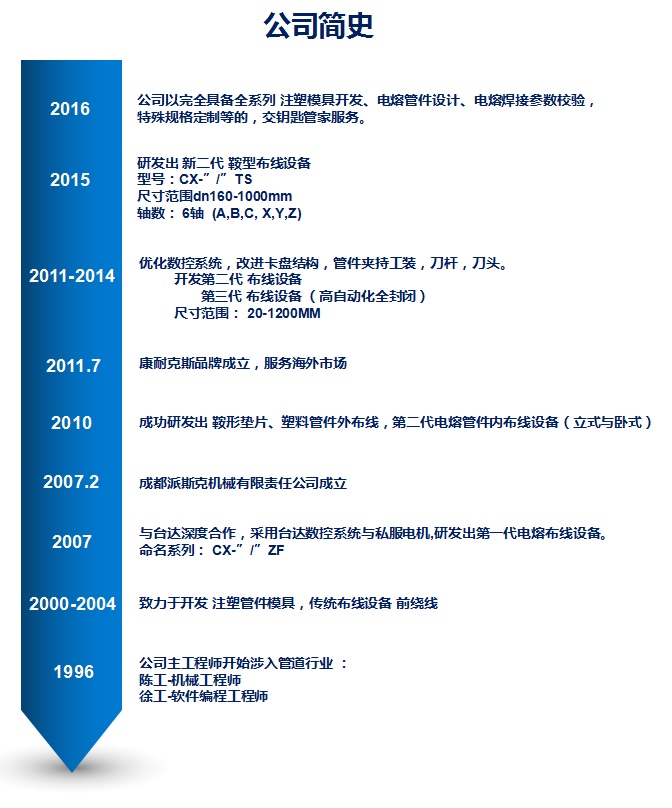 Chengdu Pasic Machinery Co.,Ltd