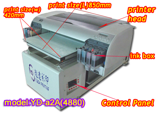 планшетный принтер вывести бизнес