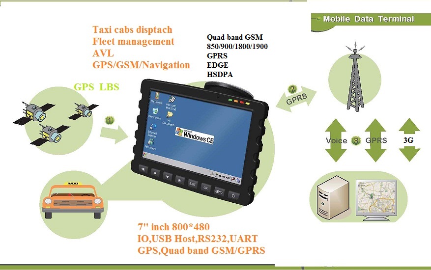 3G WCDMA 7 дюймовый GPS такси отправки с GSM HSDPA, флот системой управления, мобильный терминал данных