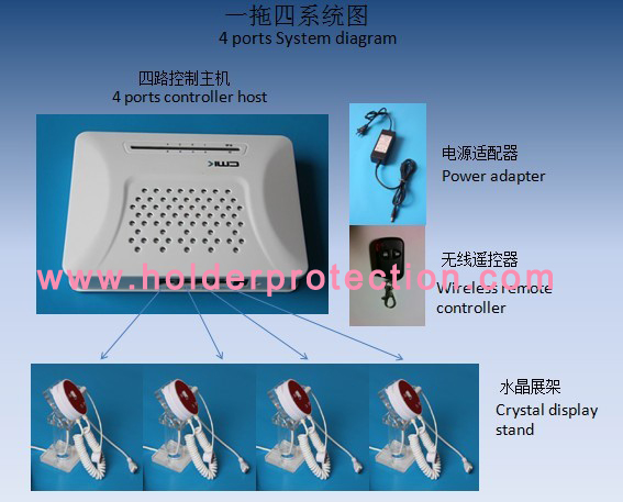 security products alarm display system