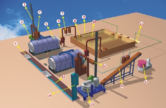 Processing of recyclable waste equipment