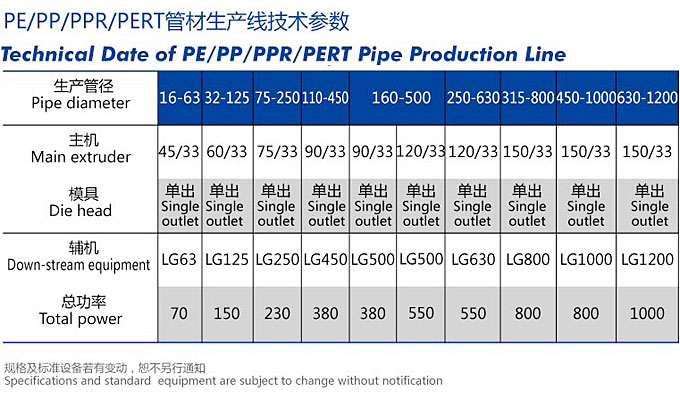 PE Pipe Production Line 
