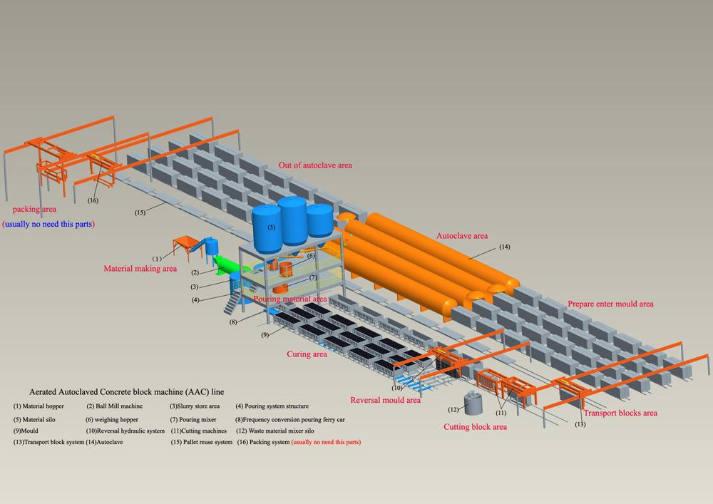 Aerated Concrete Equipment/Autoclave Aerated Concrete Blocks Production Line/Autoclave Aerated Concrete Blocks Equipment