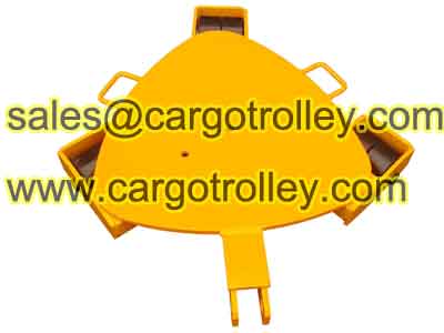 Rotating moving roller skids pictures