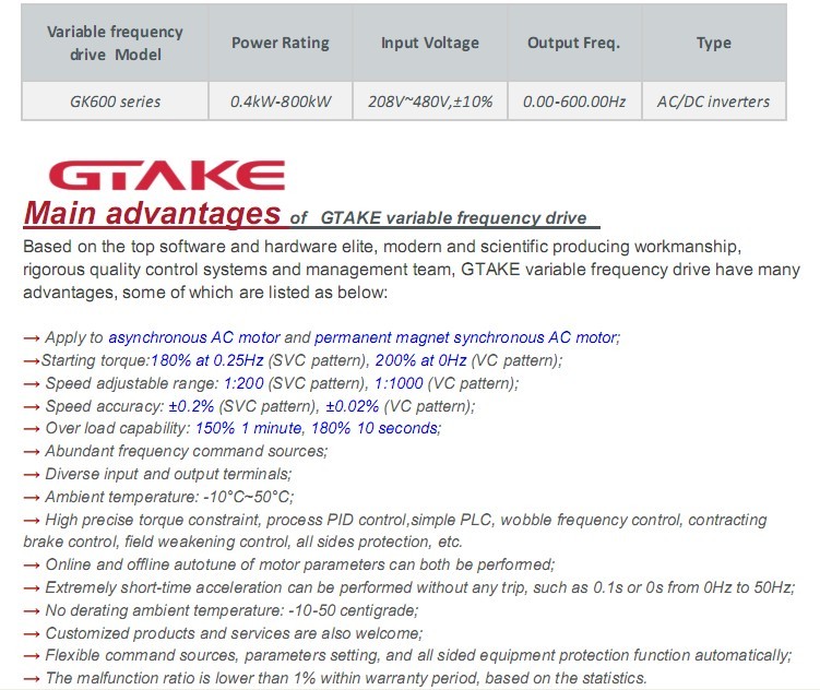 GTAKE High Performance AC drives, variable frequency drives, frequency inverters look for agents and distributors