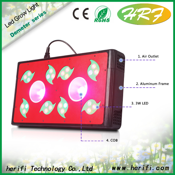 Herifi 2015 Latest indoor light Demeter Series DM004 COB LED Grow Light