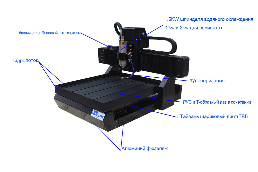 Best-selling Mini CNC Router 4040 with the preferential price