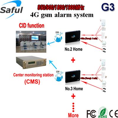 Saful G3+ Wireless CID Gsm Home Gsm Anti-theft Alarm System
