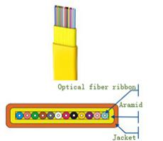Кабель Крытый волоконно-оптический кабель ленты плоский волокна