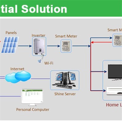 3KW Grid Connection Solar Power System