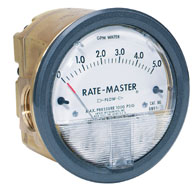 Series RMV Rate-Master® Dial-Type Flowmeters