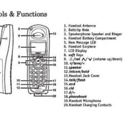 Professional Design Manual For Phones