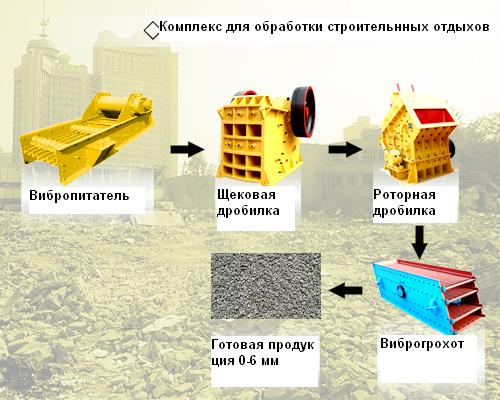 Оборудование для переработки строительных отходов Китай / Construction Waste Crushing Technics