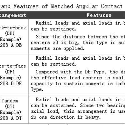 Matched Angular Contact Ball Bearings