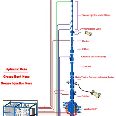 Wireline BOP Pressure Control Equipment