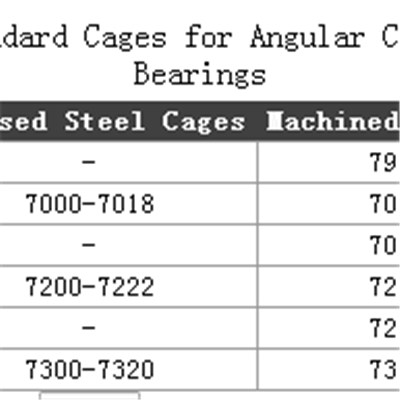 Single Row Angular Contact Ball Bearings