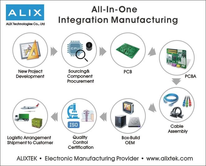 All In One Eelectronic Manufacturing (EMS/OEM/ODM)