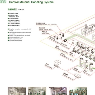 Central Material Handling System