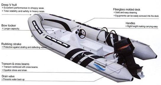 надувные лодки из пвх Китай / pvc Inflatable boat, yacht, RIB