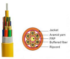 Крытый волоконно-оптический кабель  Возвратный кабель волокна (2) 