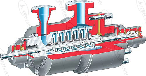 API610 BB5 pumps(double casing,radially split, mutistage, beatween-bearings pumps)