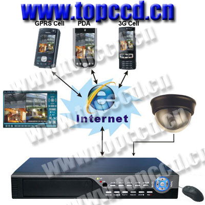 H.264 4CH CCTV full realtime Stand alone DVR