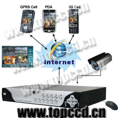 H.264 8CH CCTV full realtime Stand alone DVR