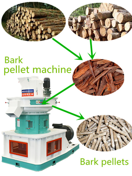 1.2 t/h Customized Bark pellet machine for sale price jingerui