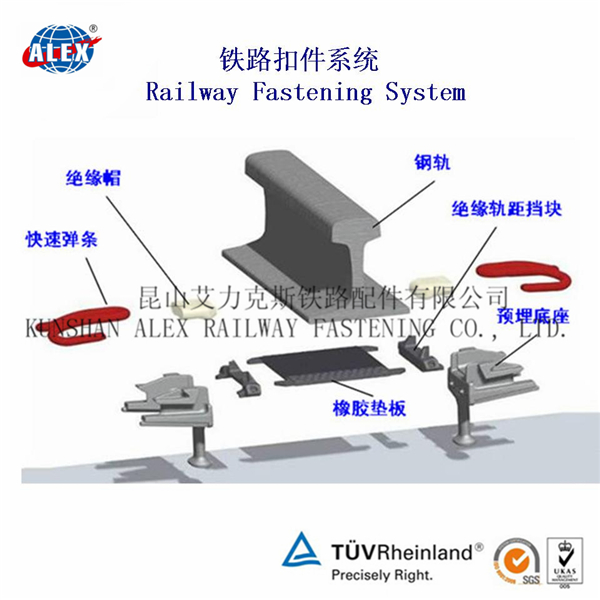 Fast clip Railway fastening system