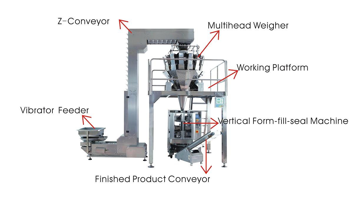 Weighing and packaging machines