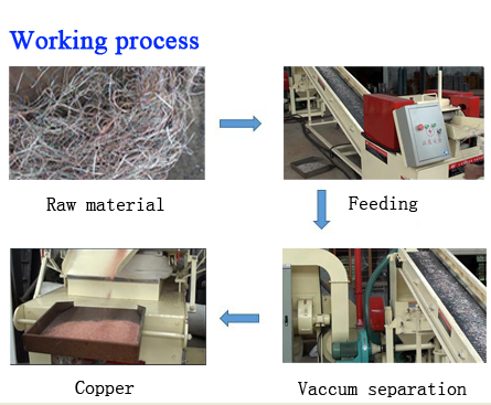 low cost/economy copper/cable Recycling Machine