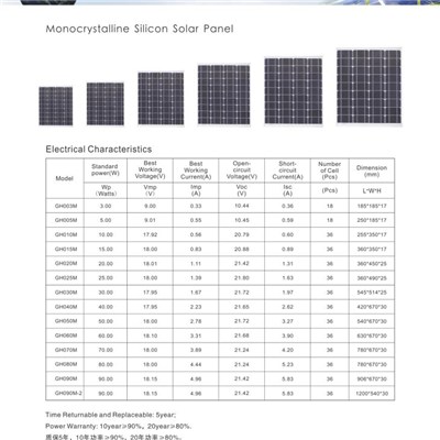 MONO Solar Panel Small Solar Panel