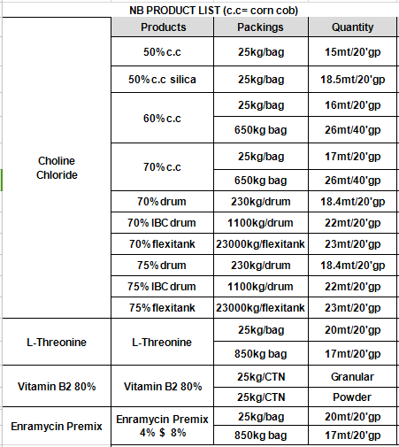  Choline  chloride;  Vitamin B2 80%；L-threonine;   Enramycin Premix
