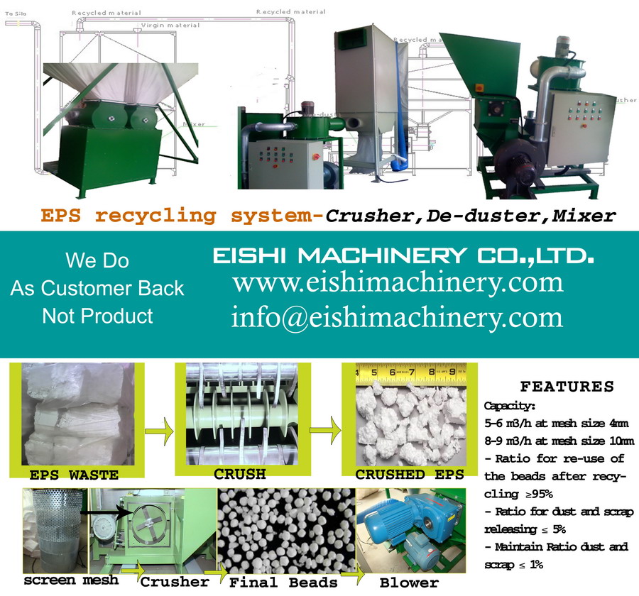 EPS Recycling System