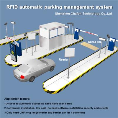 uhf integrated reader for parking system