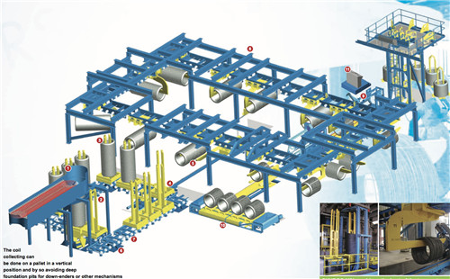 coil handling system makes efficient coil transportation for rolling mill