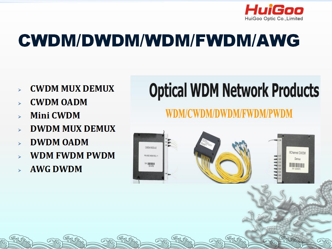 Sell CWDM DWDM WDM PWDM FWDM AWG fiber multiplexers