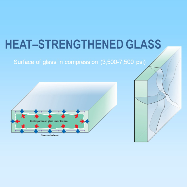 Heat-strengthened Glass for building