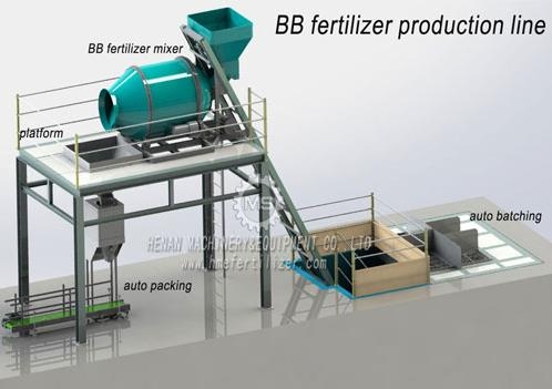 1.Get the competitive manure pelletizer for yourself