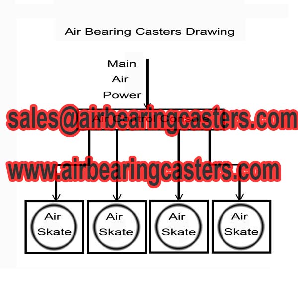 Air bearings casters application