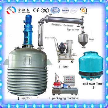 KINDS OF THE EQUIPMENT FOR PRODUCTION OF PRODUCTS FROM PLASTICS