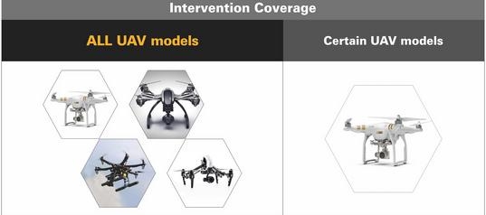de-drone,SentryXprovides one-stop service of drone
