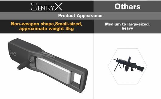 Good stability de-drone preferred Sentry X brand