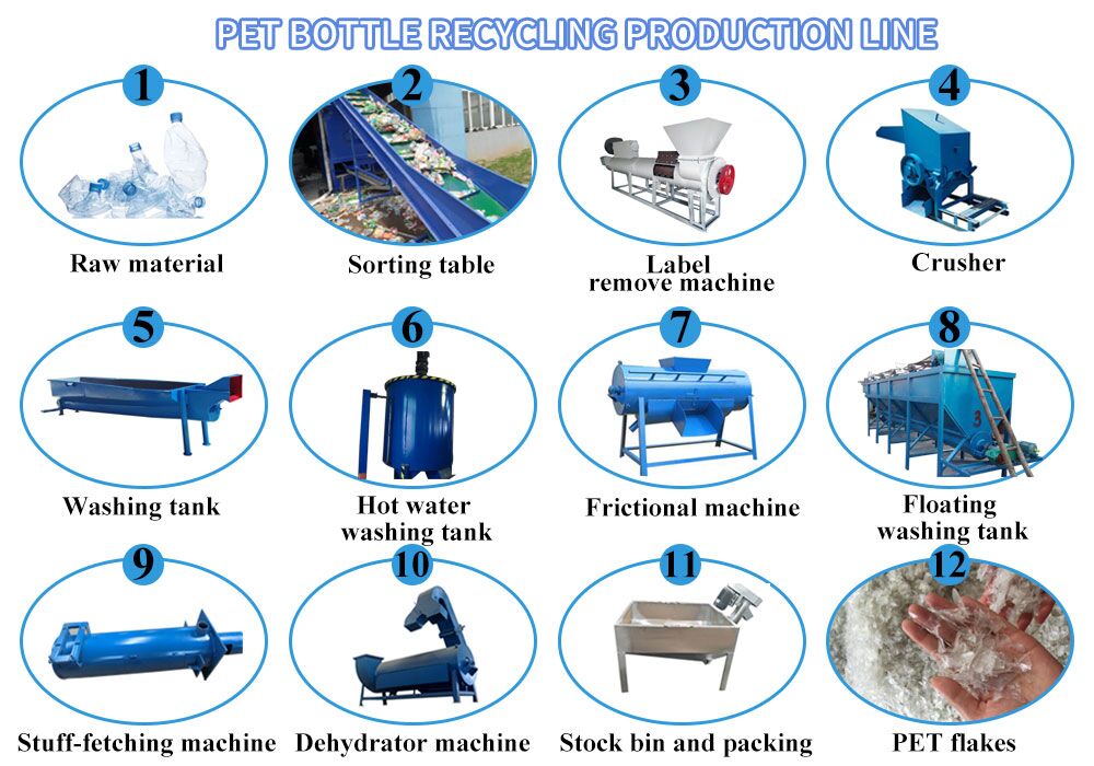PET bottle recycling production line