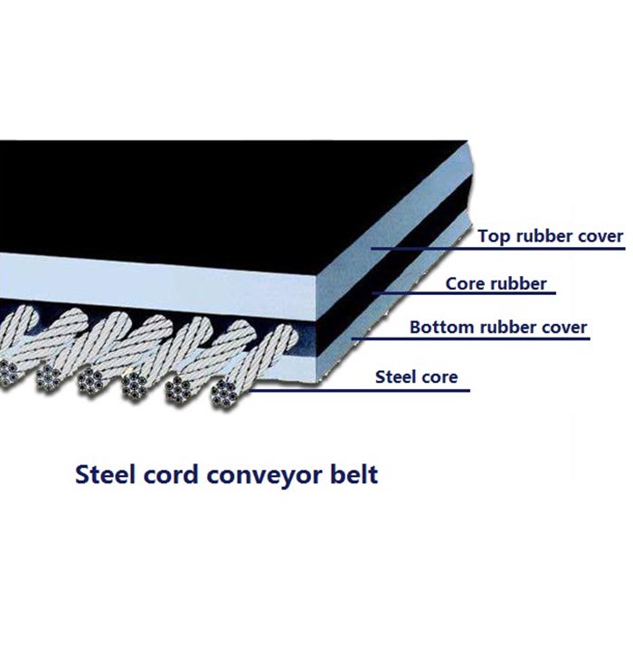 Cold Resistant Steel Cord Conveyor Belt
