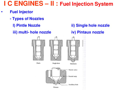Automatic nozzle fuel pump DLLA150P224 0 433 171 023 car diesel nozzle for Yanmar TF75