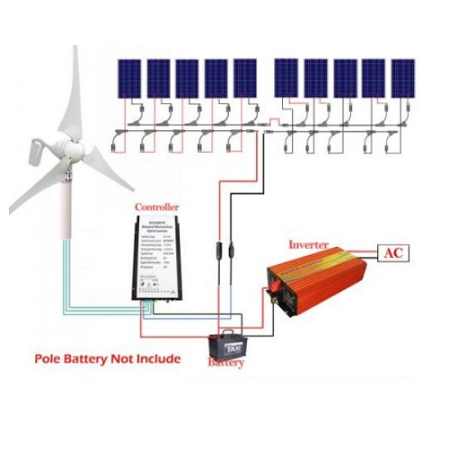 ECO-WORTHY 1400W 24V Off Grid Wind & Solar Hybrid System