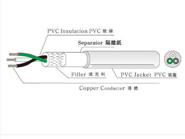 UL Flexible cable SJT/SJT-R/SJTO/SJTOO/SJTOOW/SJTOW/SJTW