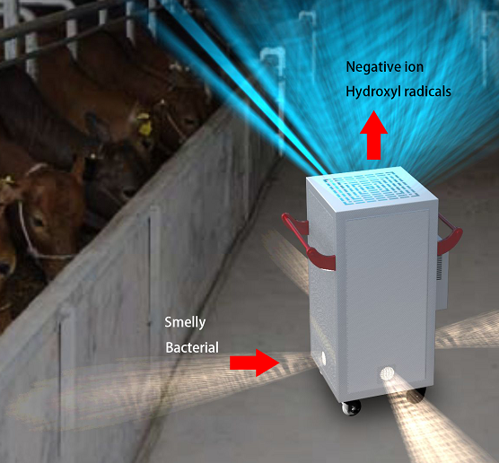 Cattle farm disinfection and deodorization equipment