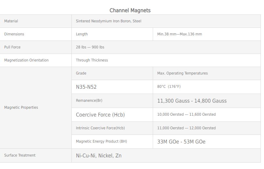 Channel Magnets2019